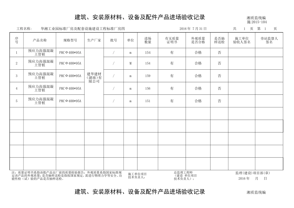 建筑、安装原材料、设备及配件产品进场验收记录(DOC32页)_第2页