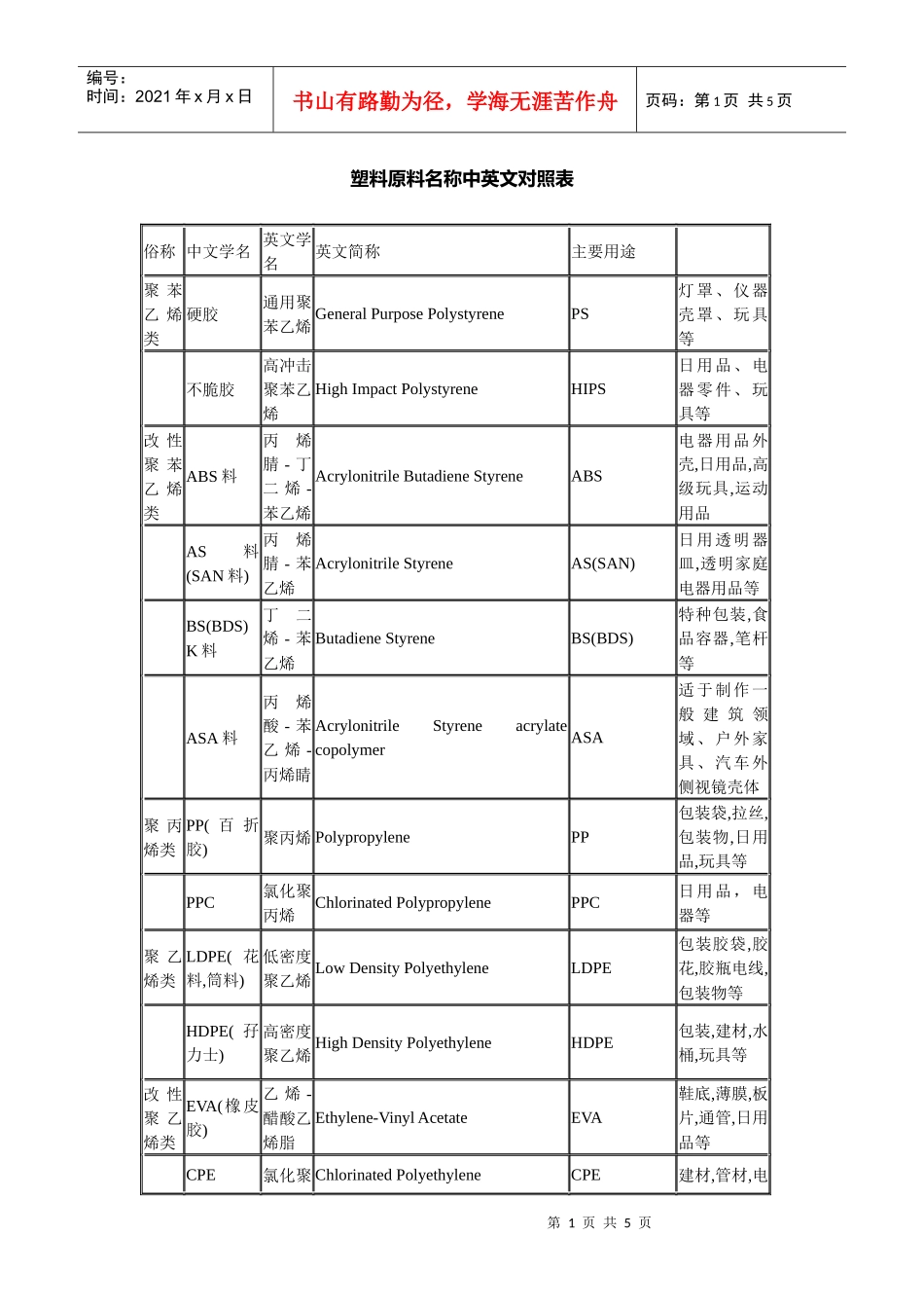 塑料原料名称中英文对照表_第1页