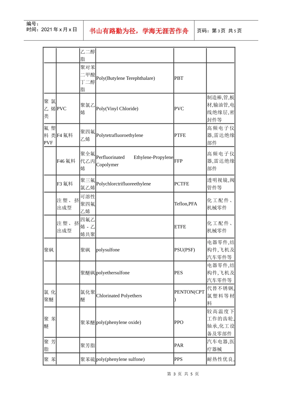 塑料原料名称中英文对照表_第3页