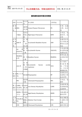 塑料原料名称中英文对照表