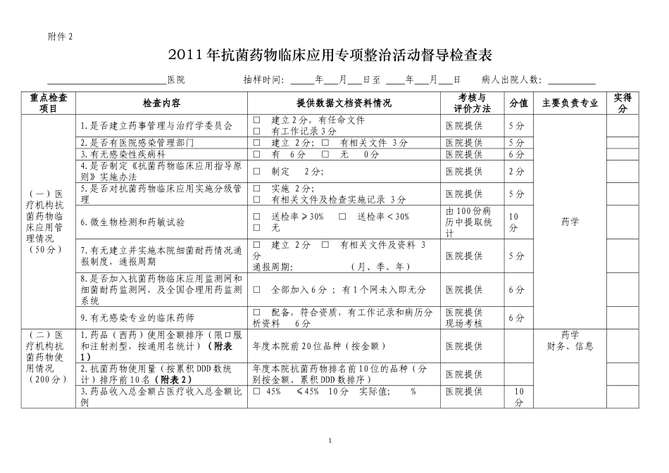 抗菌药物临床应用专项豉督导检查表_第1页