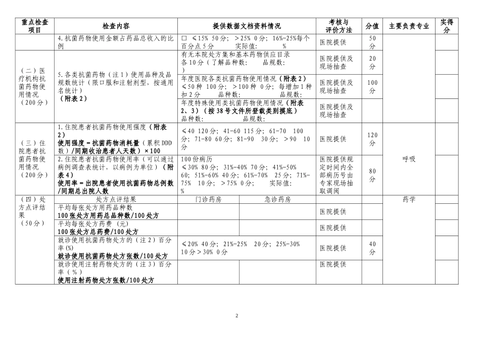 抗菌药物临床应用专项豉督导检查表_第2页