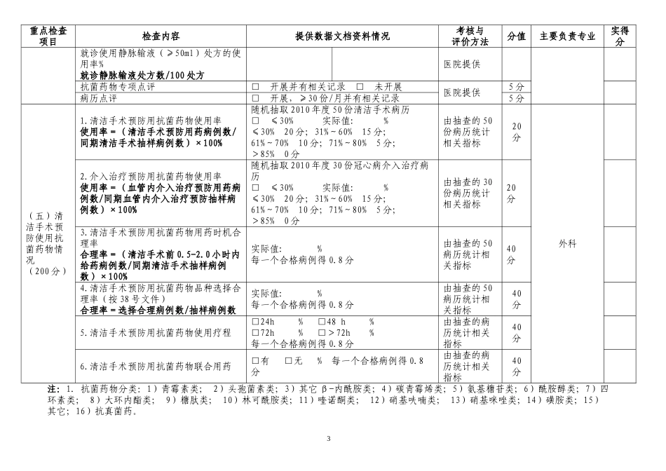 抗菌药物临床应用专项豉督导检查表_第3页