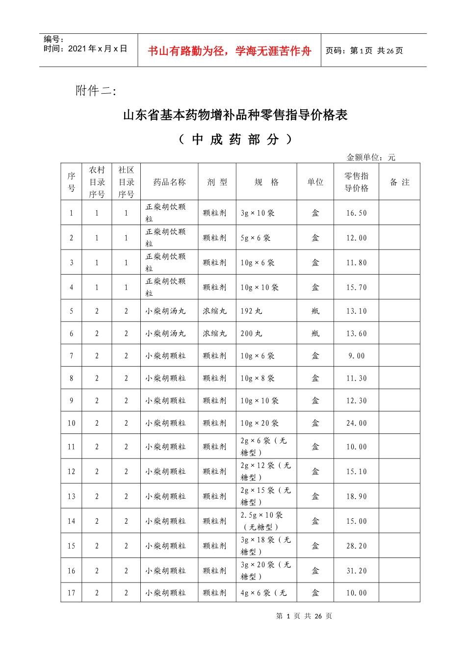 山东省基本药物增补品种零售指导价格表 中药_第1页