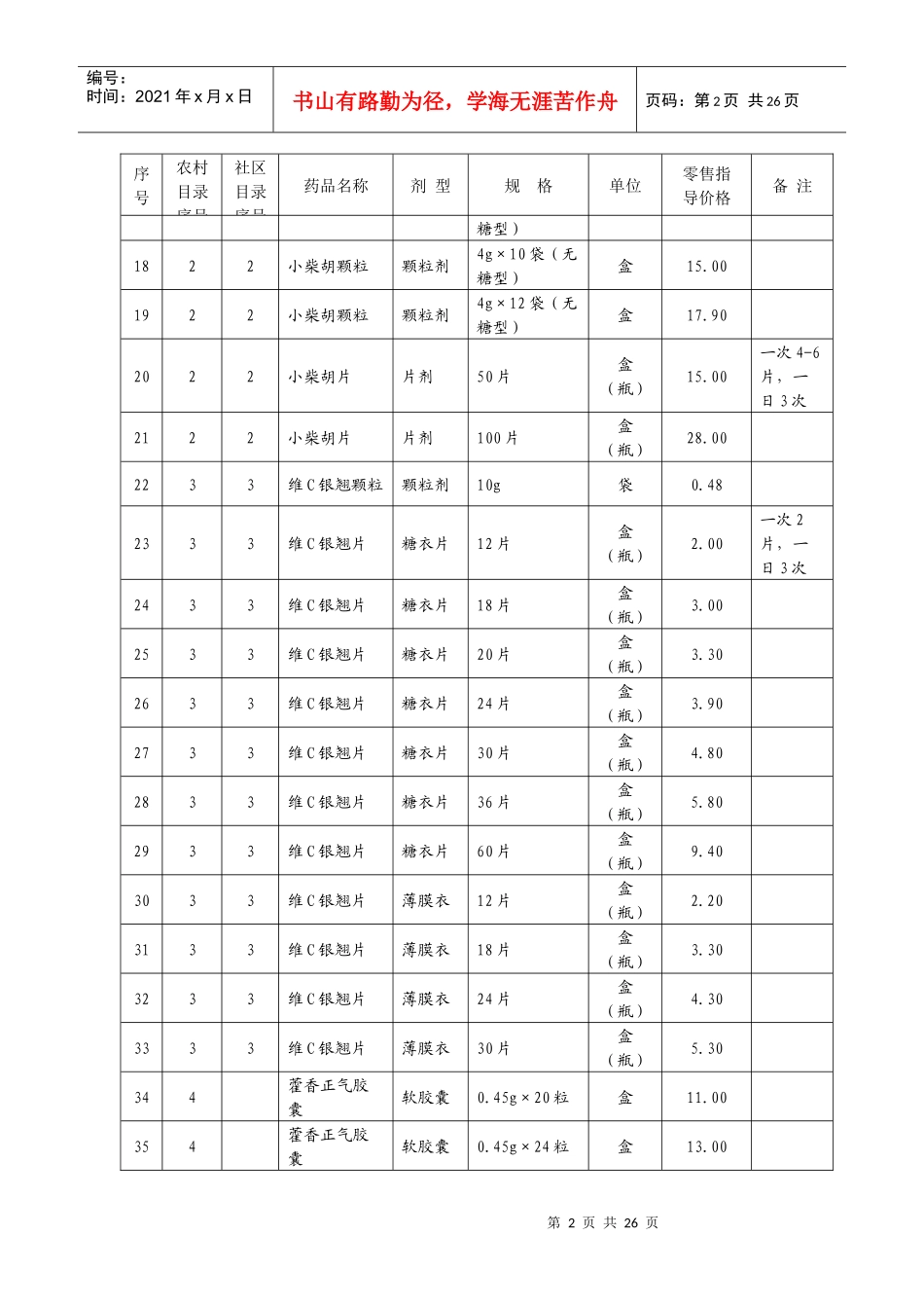 山东省基本药物增补品种零售指导价格表 中药_第2页