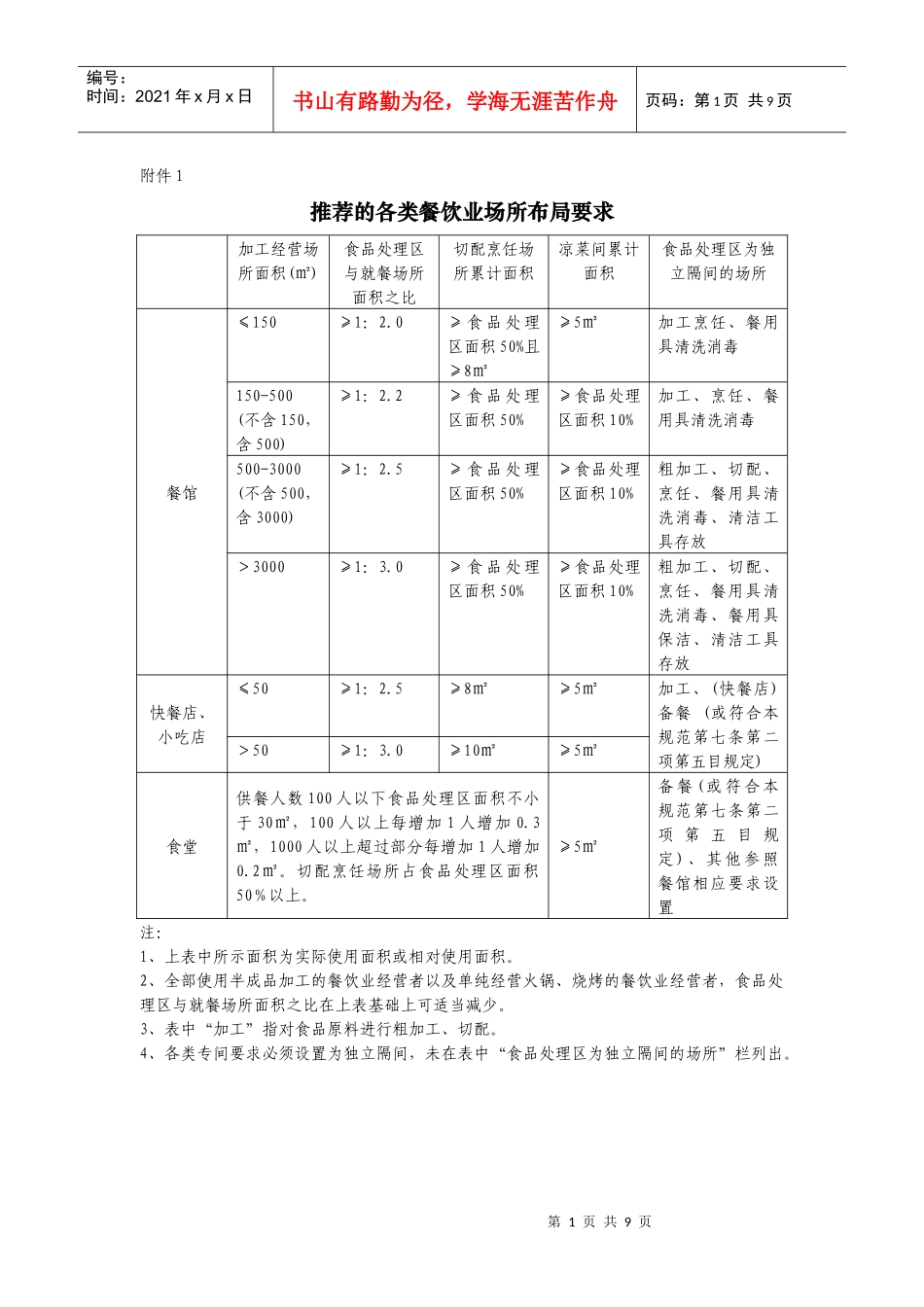 推荐的各类餐饮业场所布局要求_第1页