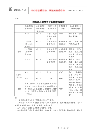 推荐的各类餐饮业场所布局要求