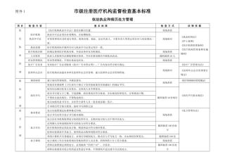 市级注册医疗机构监督检查基本标准