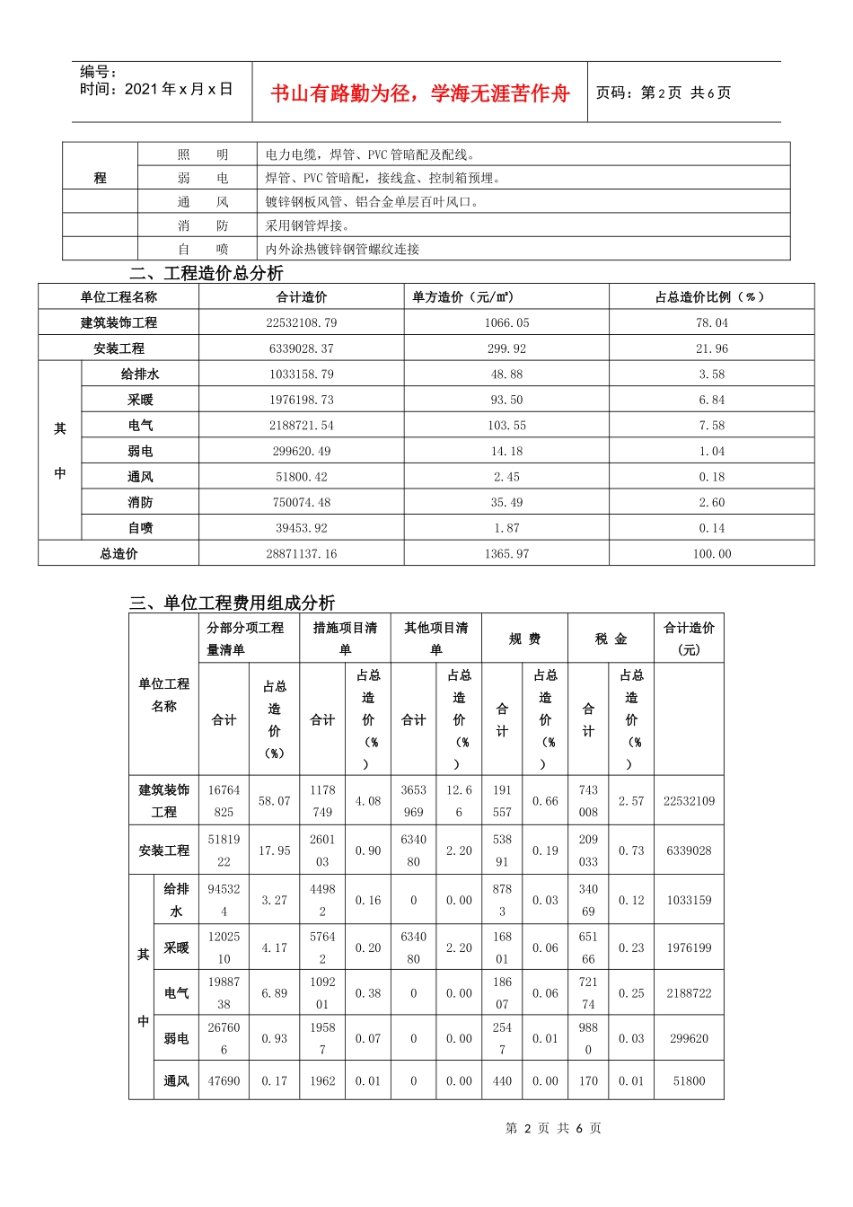 咸阳21层高层住宅造价_第2页
