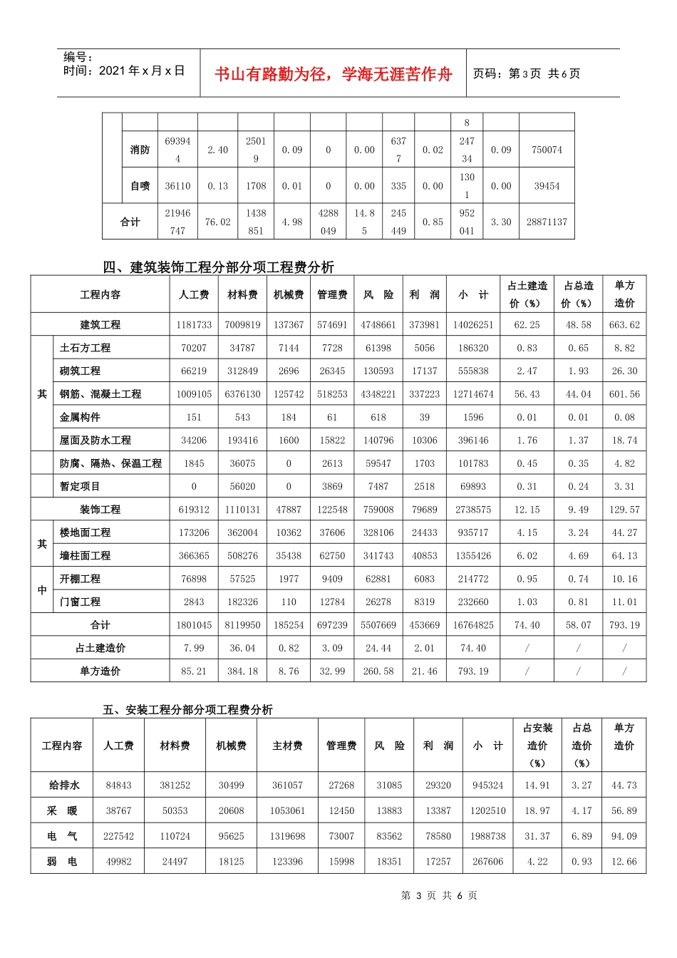咸阳21层高层住宅造价_第3页
