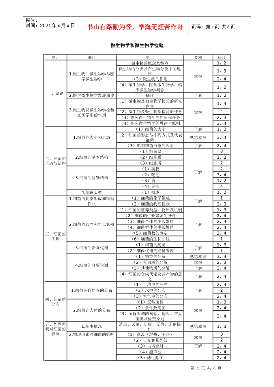 微生物学和微生物学检验_第1页