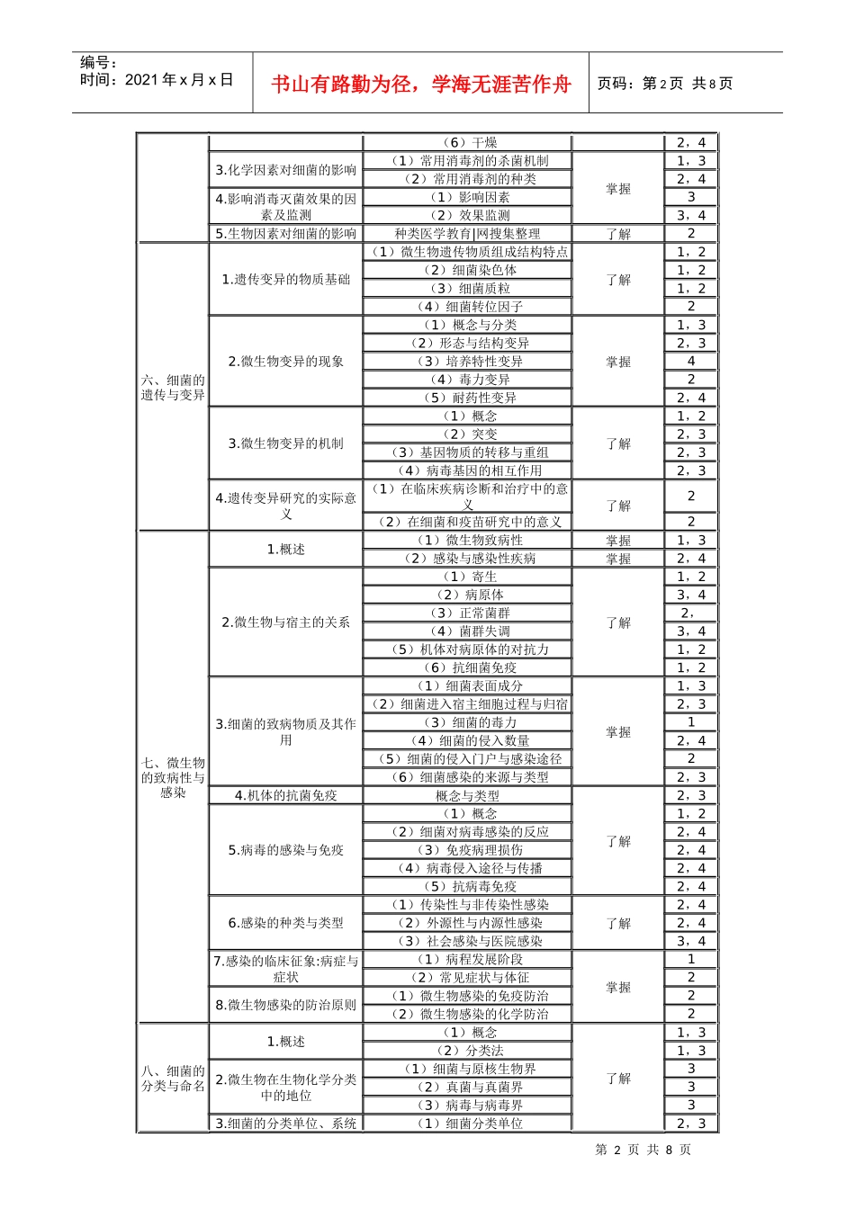 微生物学和微生物学检验_第2页