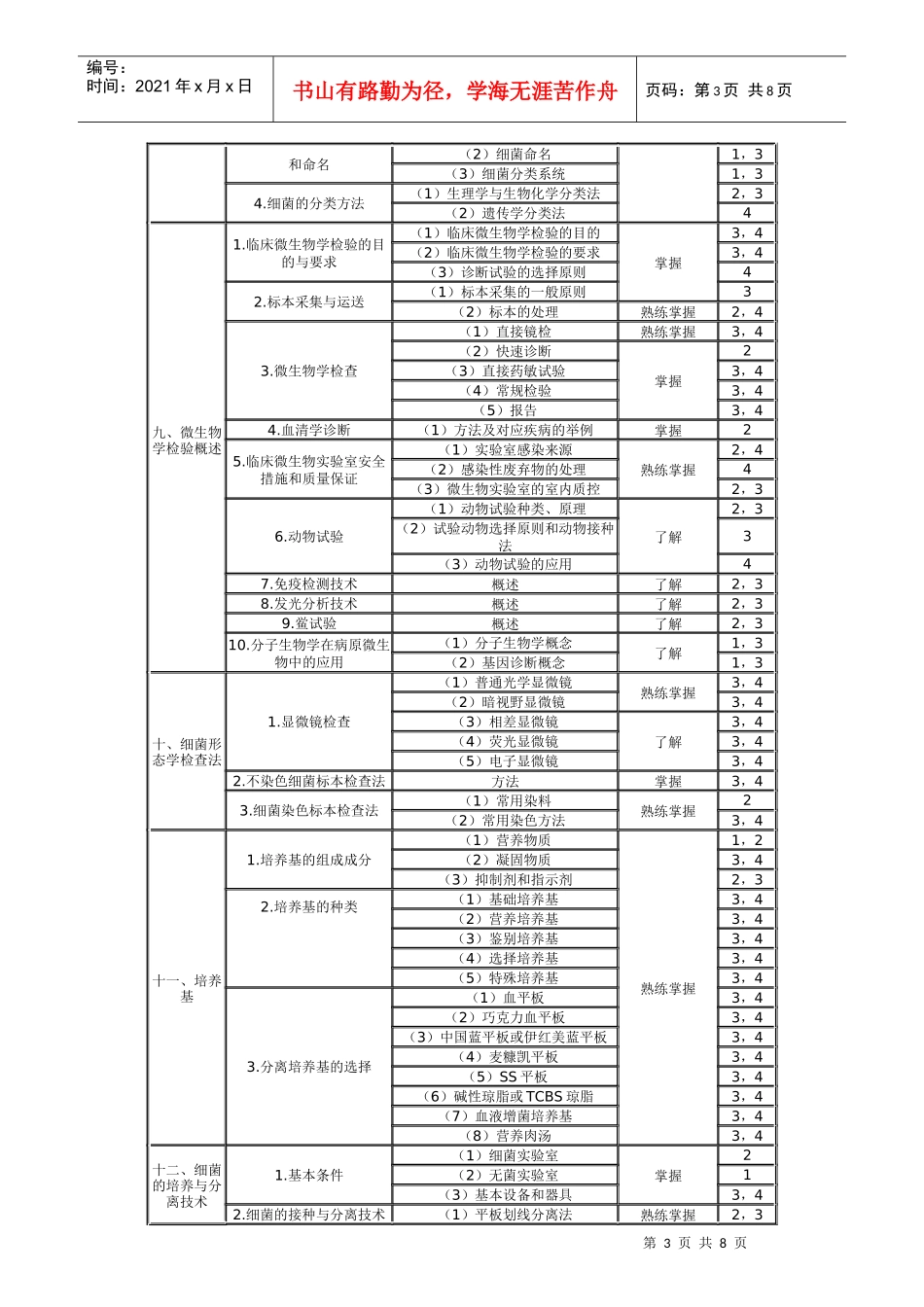 微生物学和微生物学检验_第3页