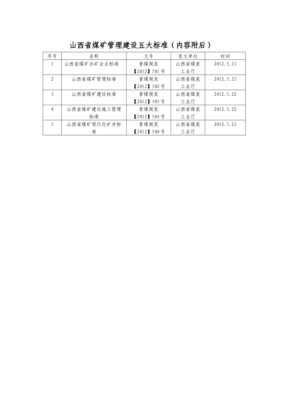 山西省煤矿管理建设五大标准(合辑)_第1页