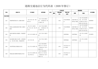 四川省最新最全道路交通违法行为代码表(XXXX年修订)