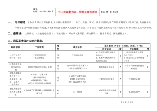 敏孚机械押出工程部经理050901