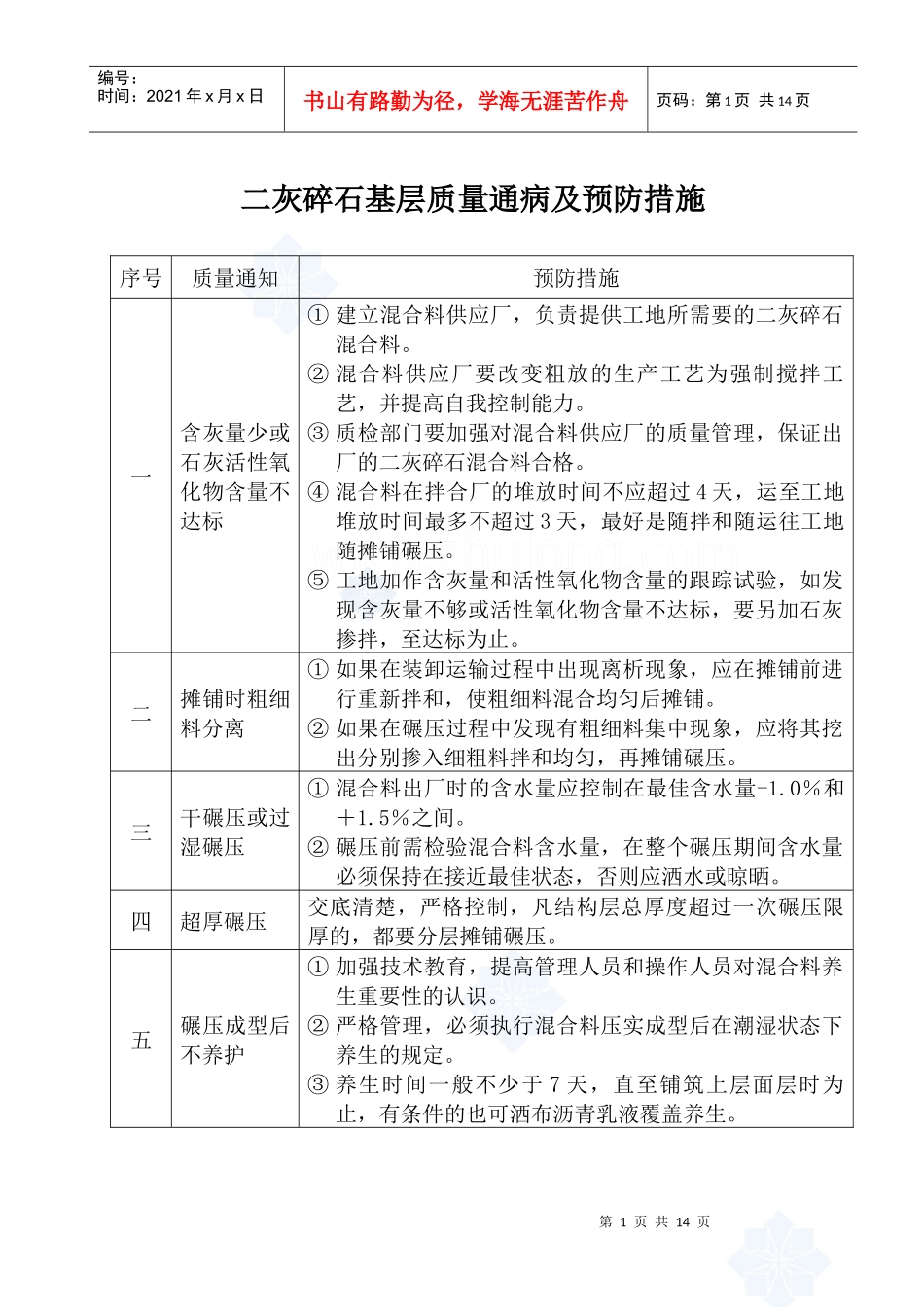 市政道路工程质量通病及防治_第1页