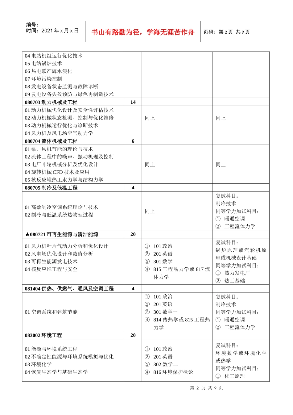 华北电力大学XXXX年硕士研究生招生专业目录_第2页