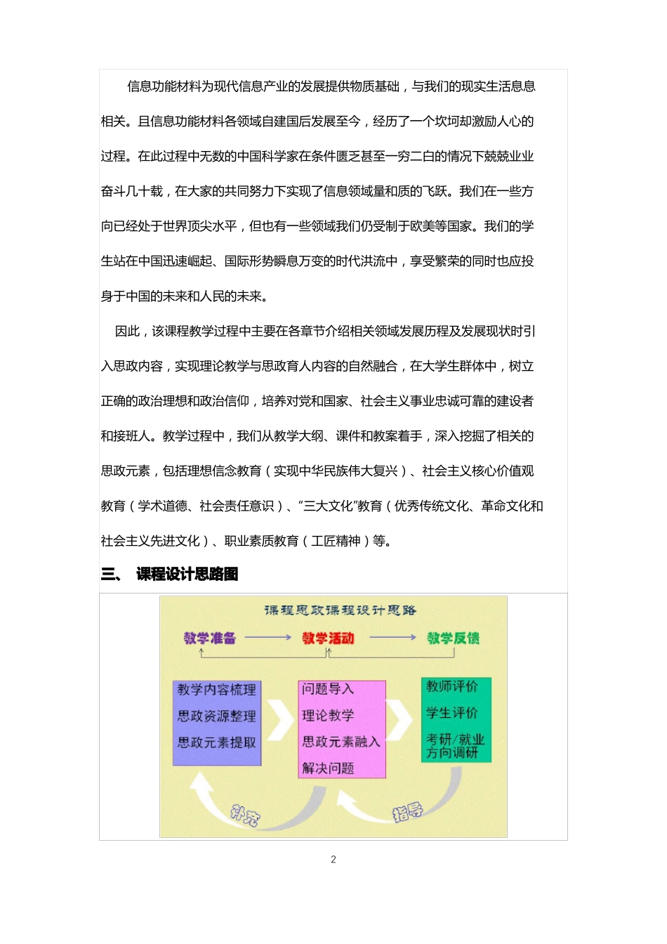 信息功能材料学课程思政教学设计一等奖_第2页
