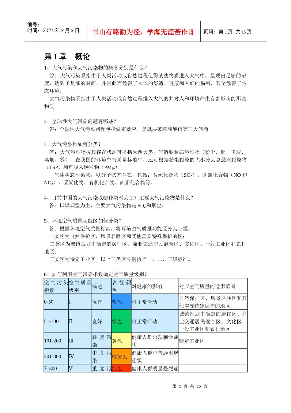 大气污染控制工程各章考试重点_第1页