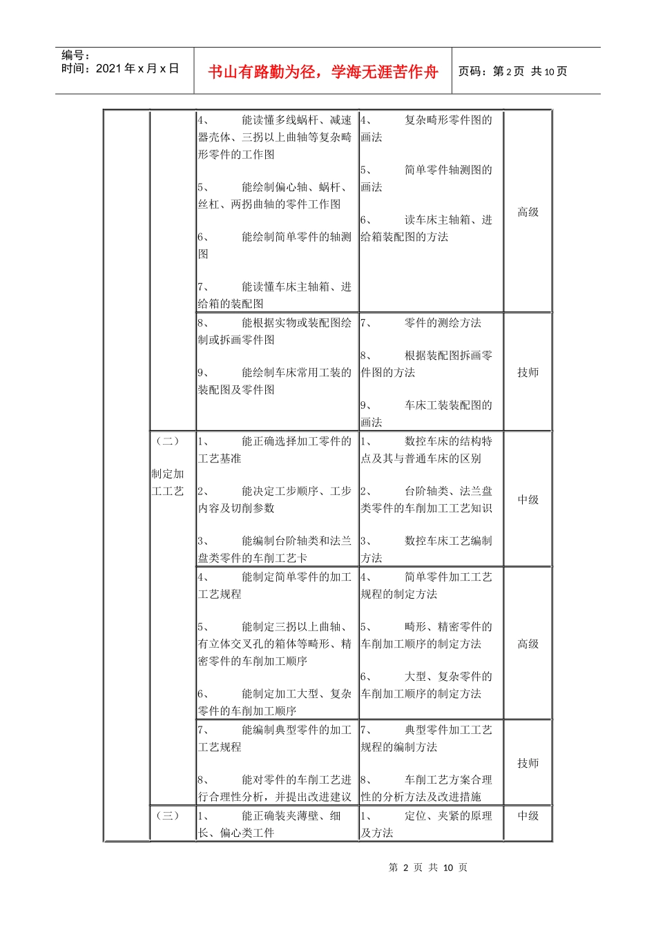 数控车床操作工职业资格培训与鉴定教学大纲_第2页