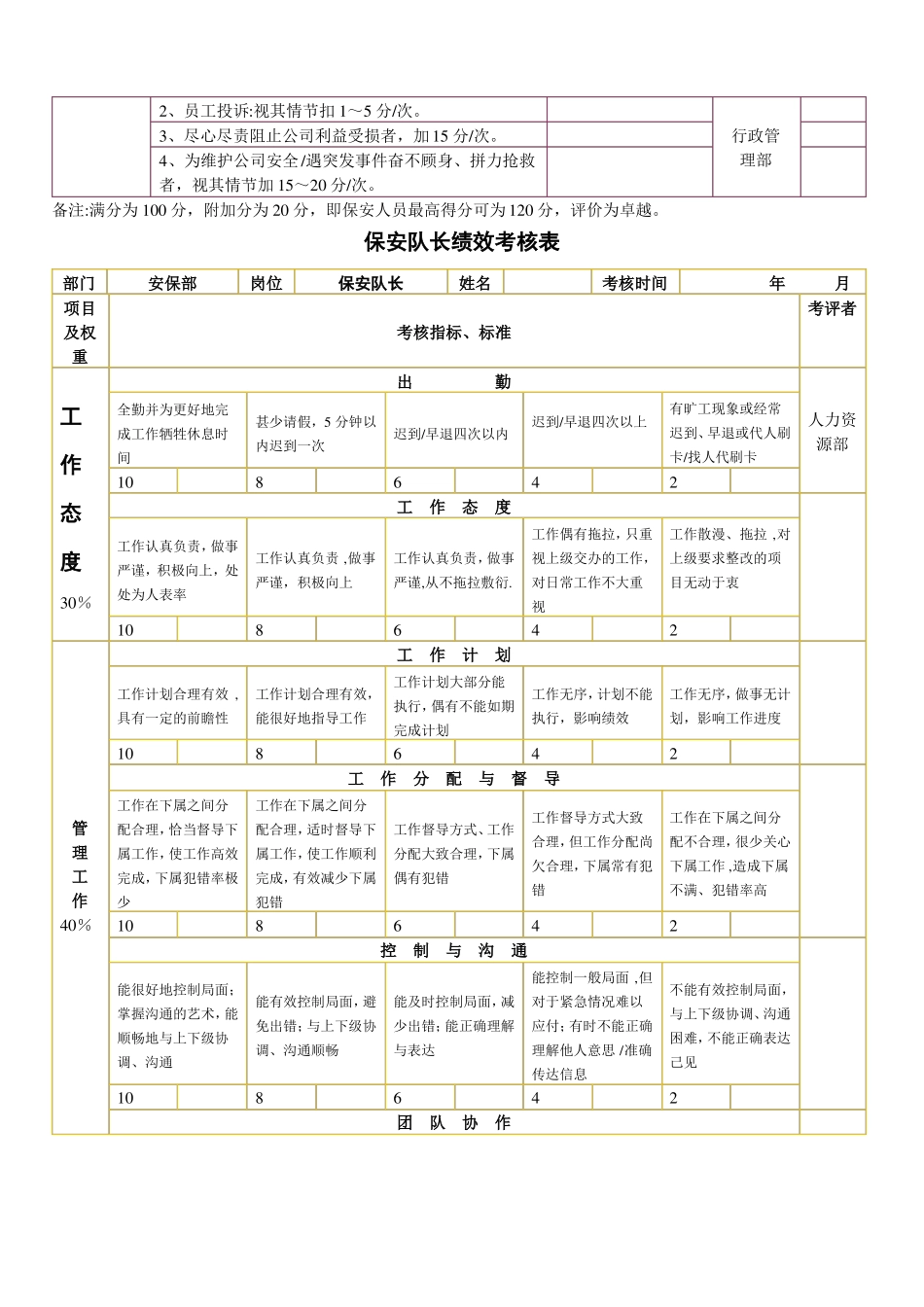安保部绩效考核表_第2页