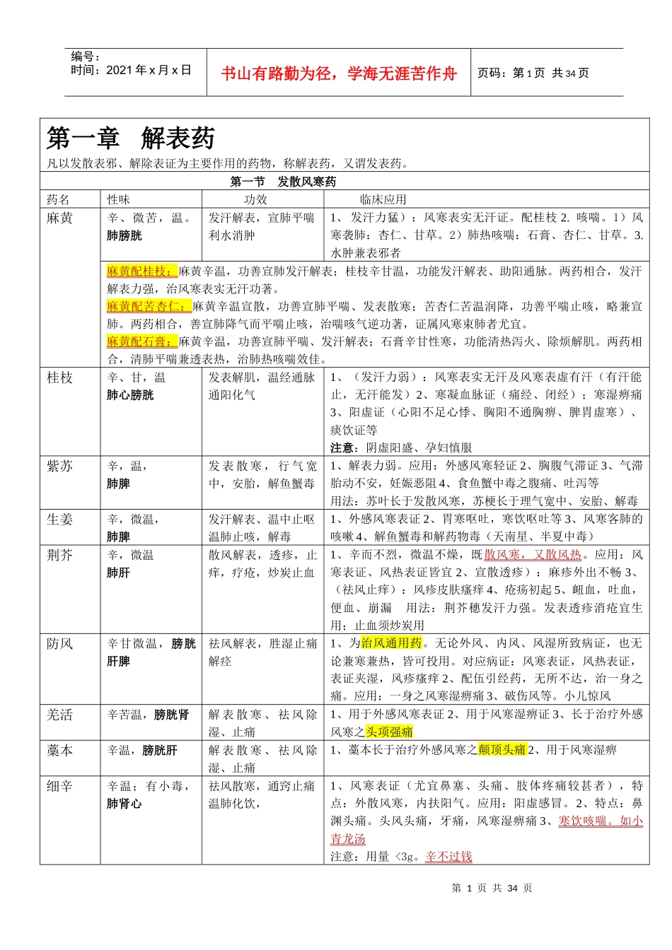 执业药师XXXX中药学整理表格_(强烈推荐,看了不后悔)_第1页