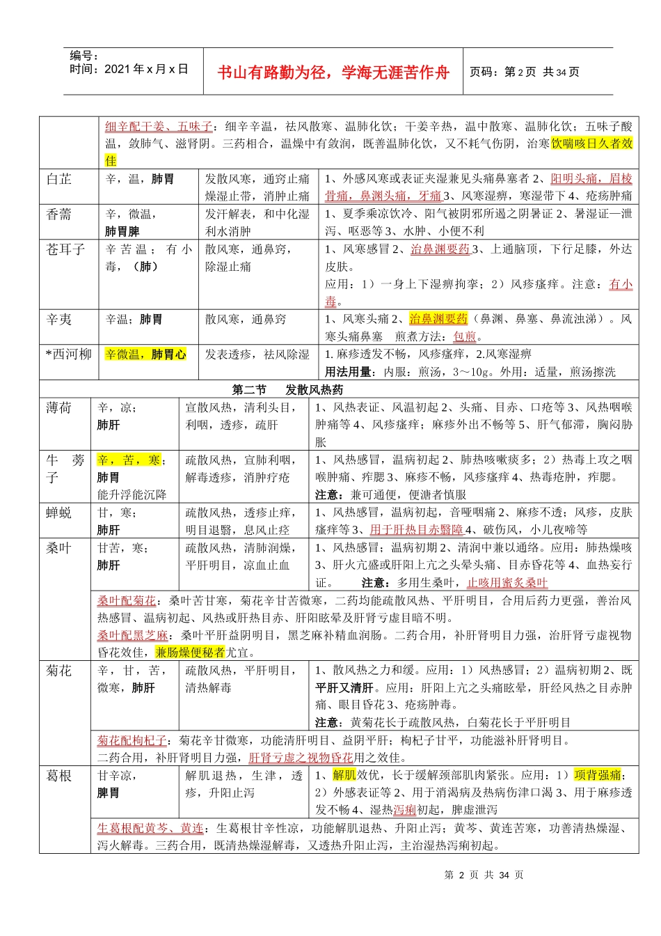 执业药师XXXX中药学整理表格_(强烈推荐,看了不后悔)_第2页