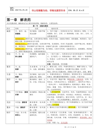 执业药师XXXX中药学整理表格_(强烈推荐,看了不后悔)