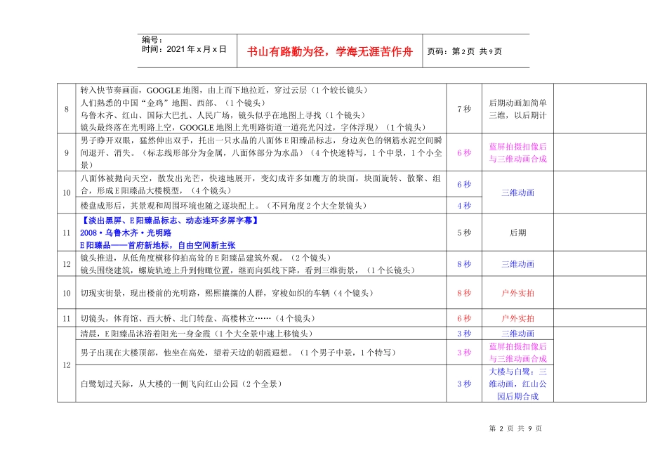 地产项目3D宣传片脚本_第2页