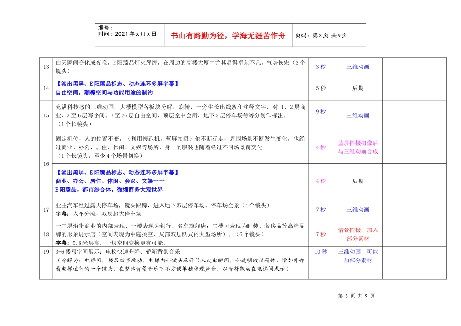 地产项目3D宣传片脚本_第3页