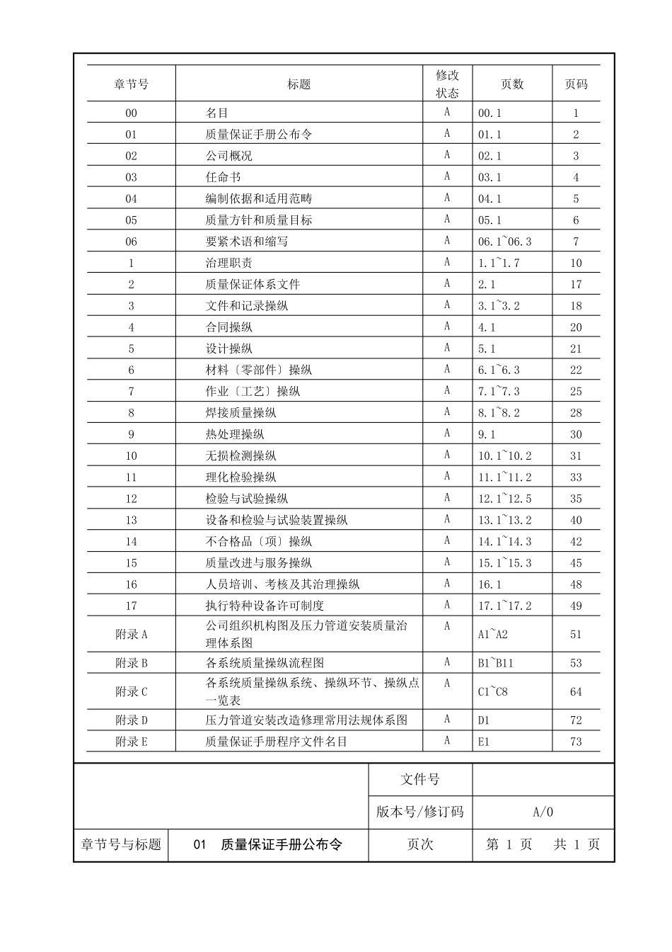 压力管道安装质量保证手册GB2GC3_第3页
