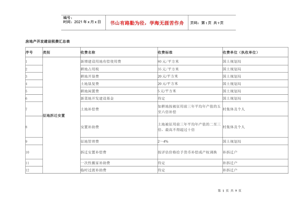 房地产开发建设税费汇总表_第1页
