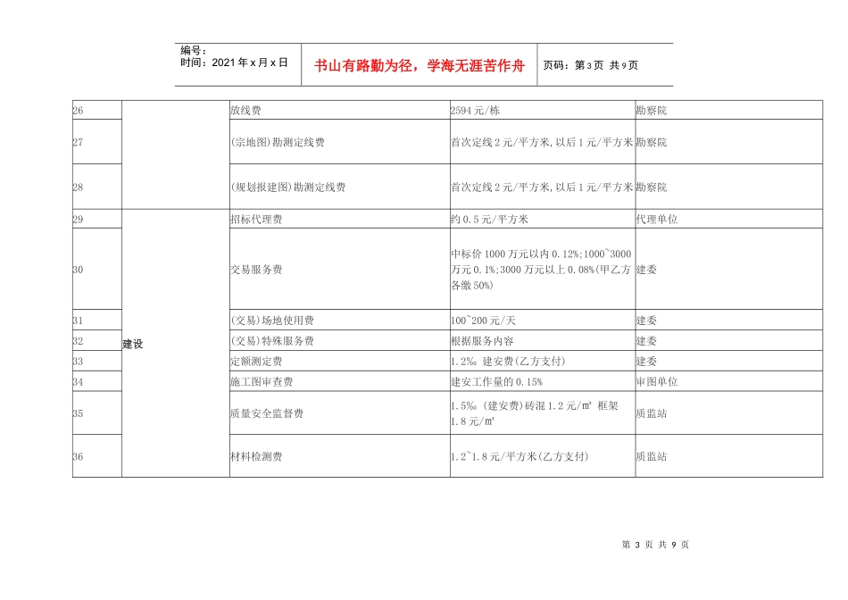 房地产开发建设税费汇总表_第3页