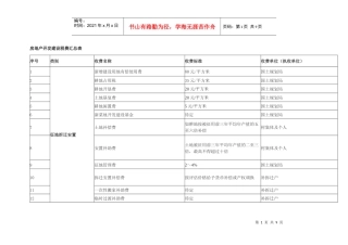 房地产开发建设税费汇总表