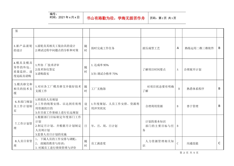 敏孚机械滚压工程部经理岗位说明书050830_第2页