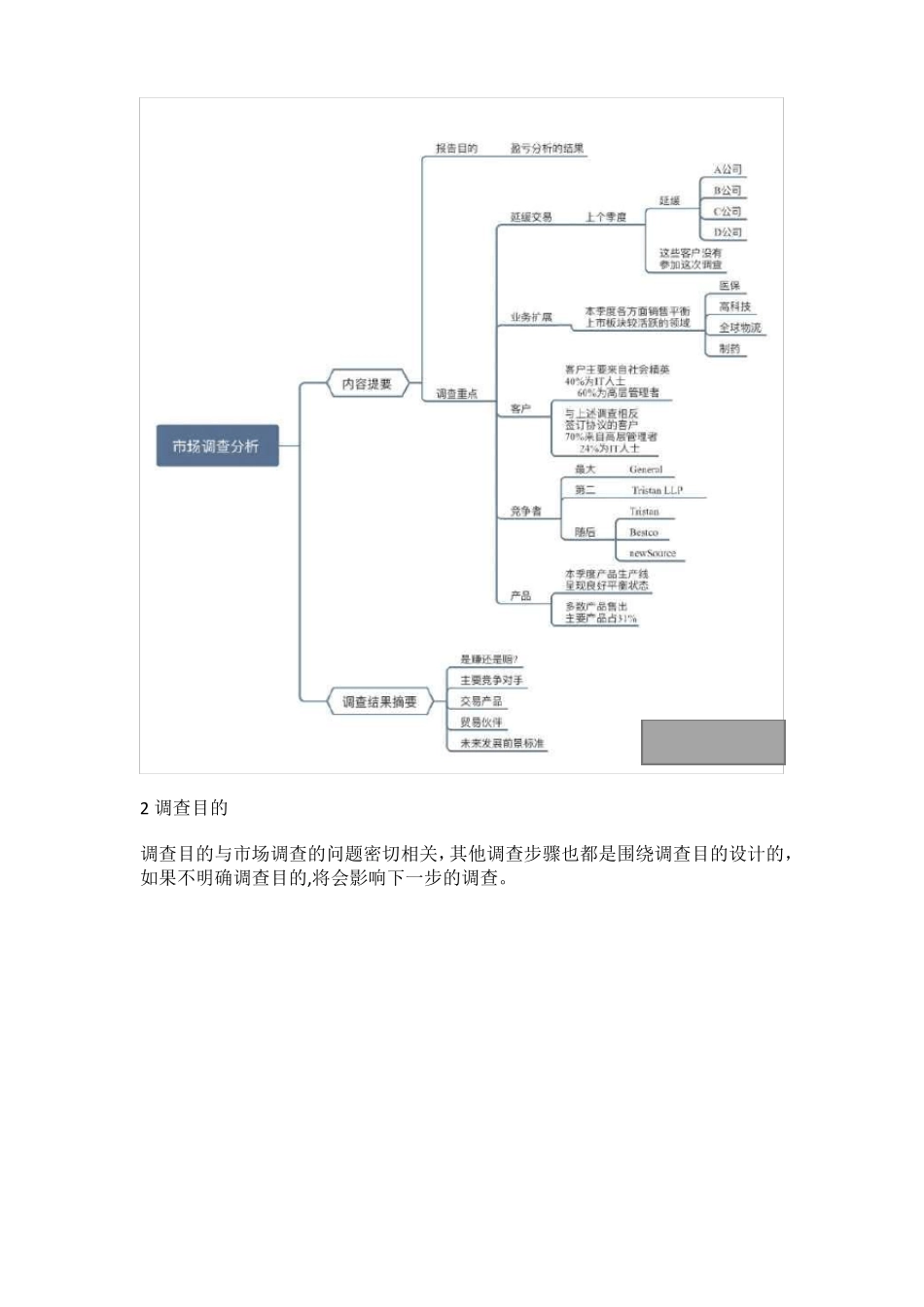 场调研的框架和思维导图_第2页