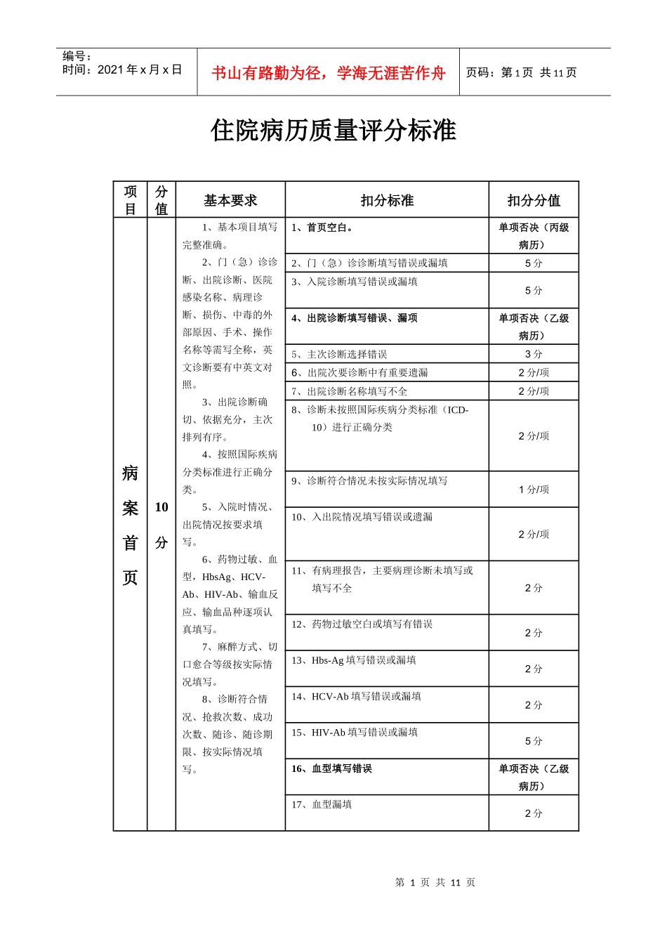 医院住院病历质量评分标准_第1页