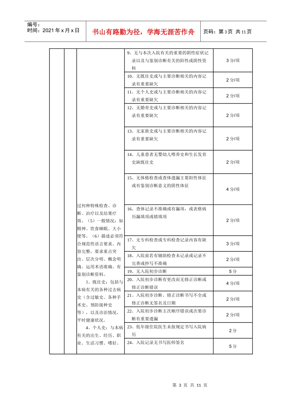 医院住院病历质量评分标准_第3页