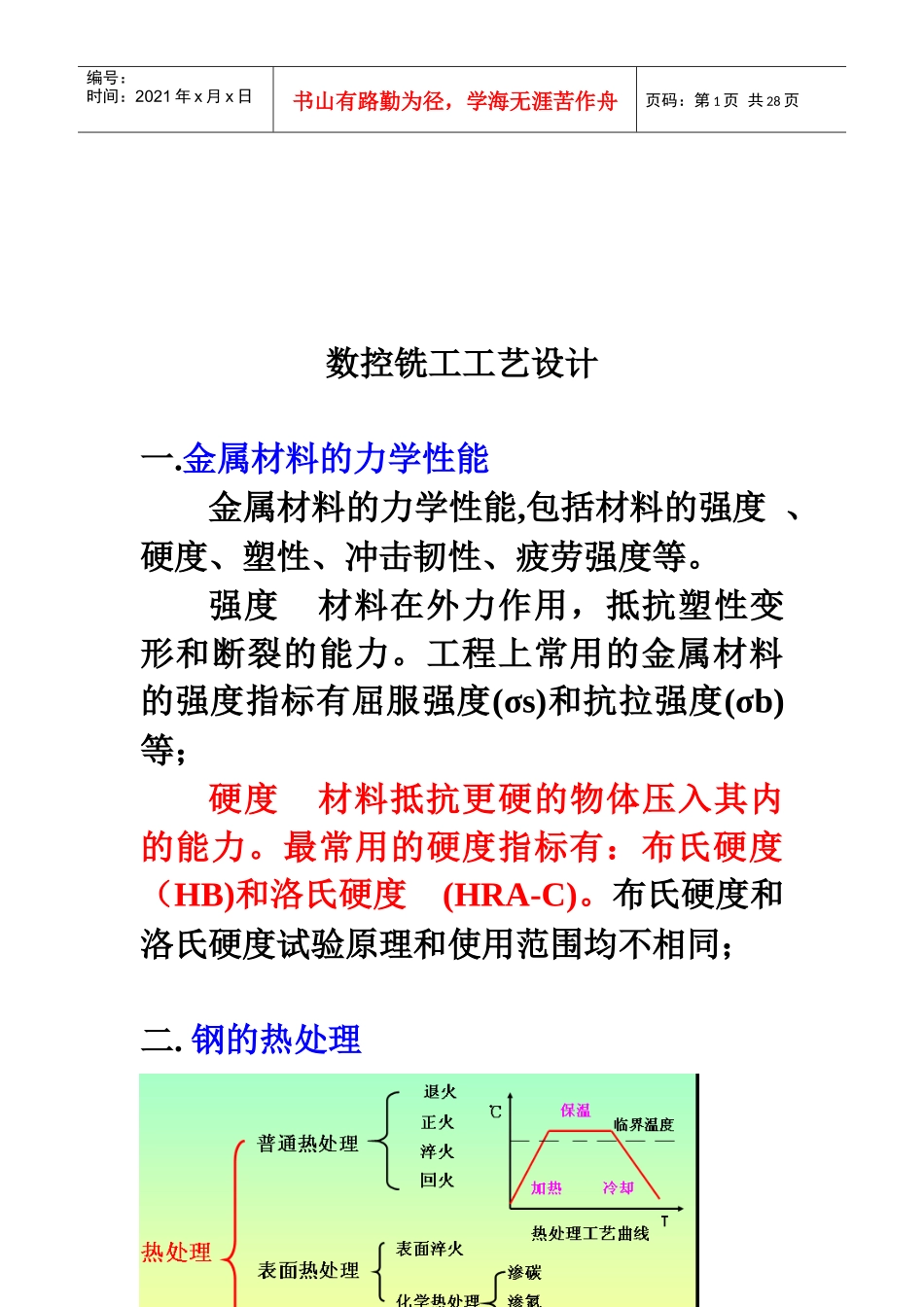 数控铣工工艺设计基础知识_第1页
