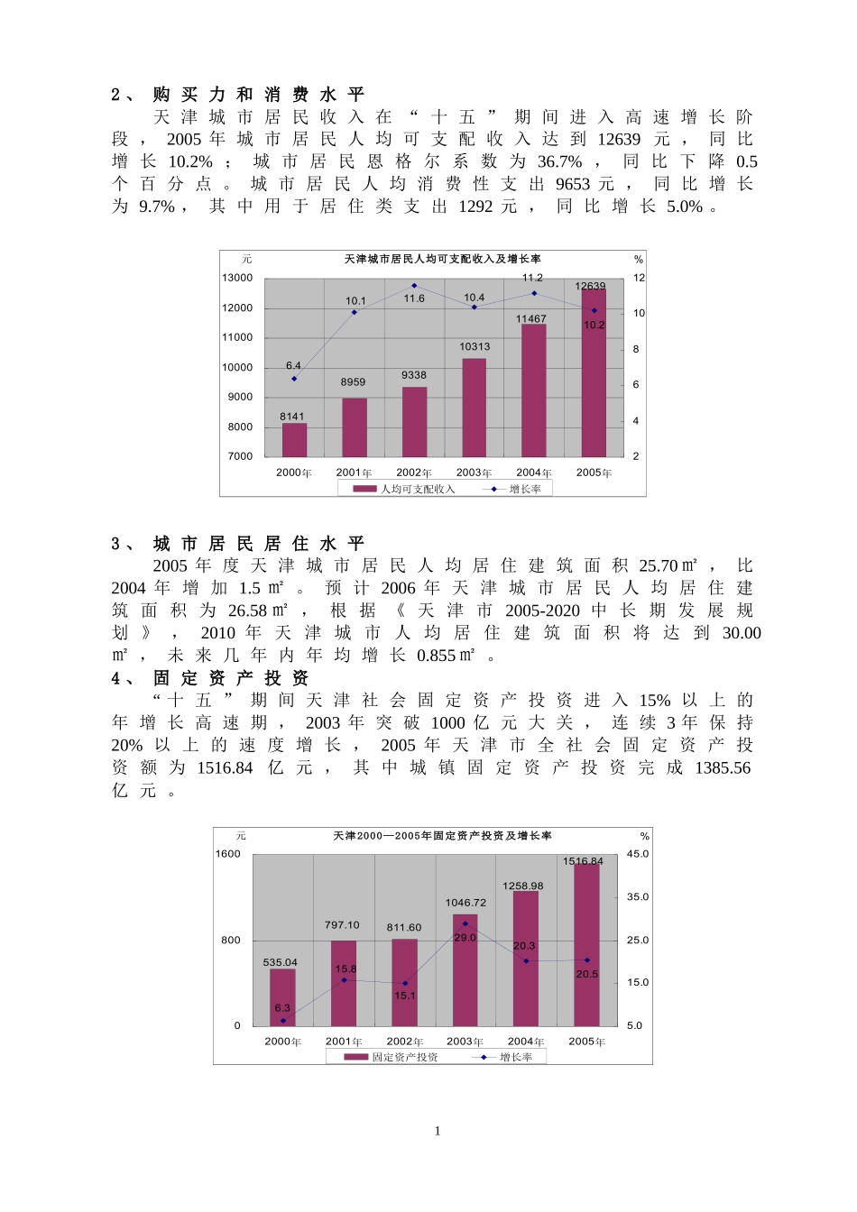 天津市房地产投资方案(doc 22)_第2页