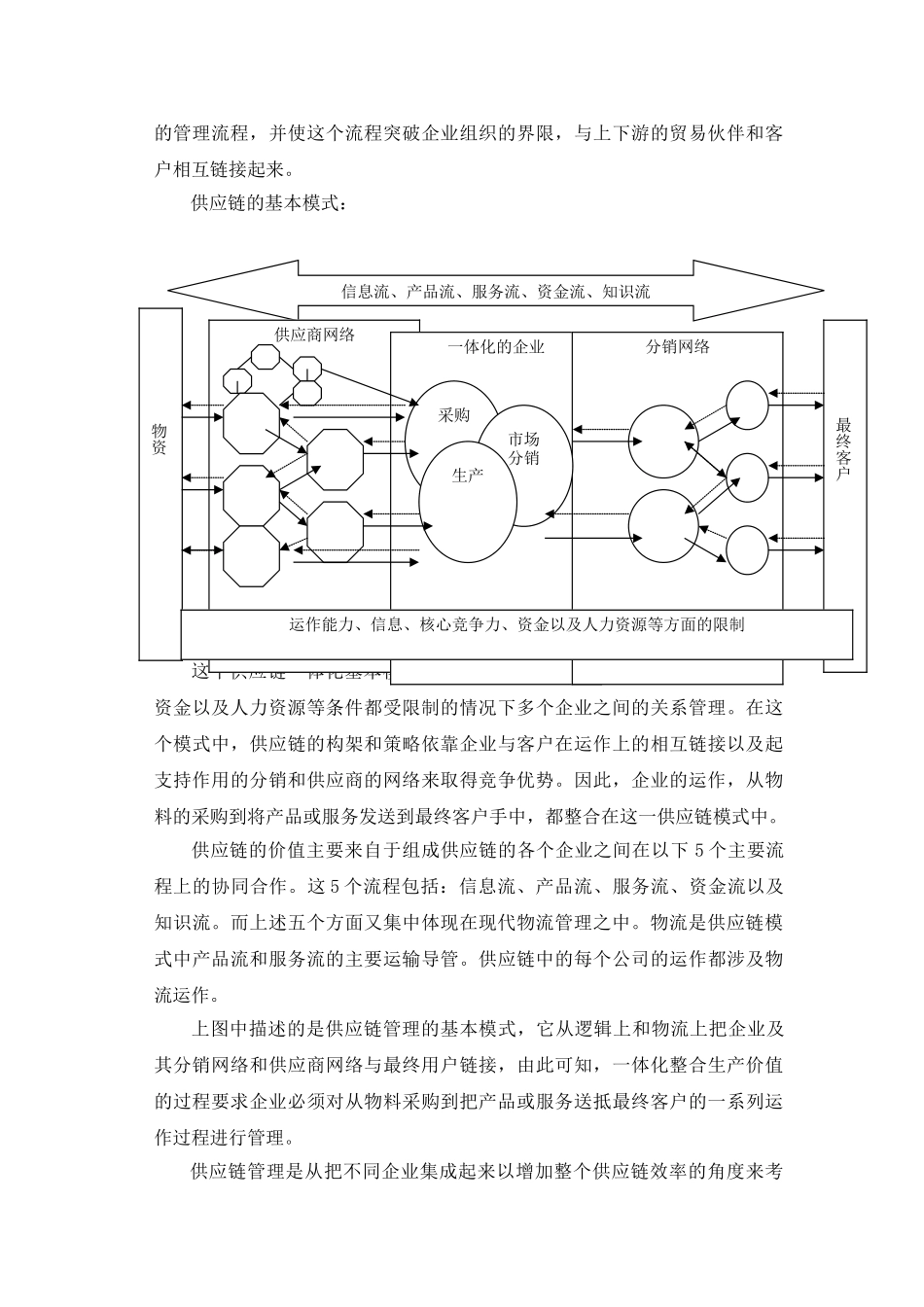 在华大型零售企业供应链分析_第3页