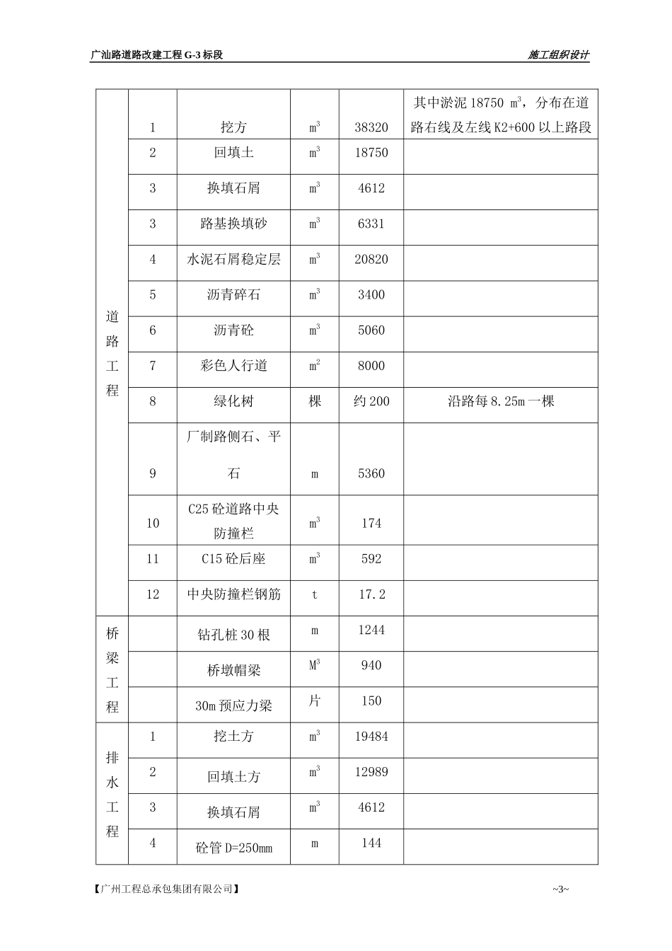 广汕路改造工程施工组织设计{改3}1_第3页