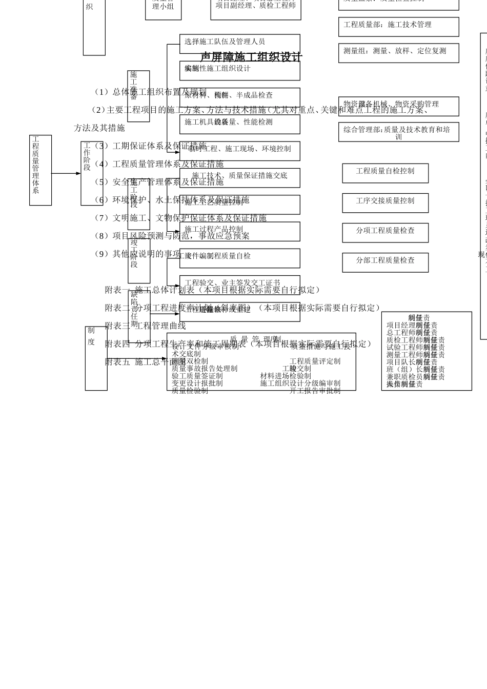 声屏障工程施工组织设计(DOC35页)_第1页