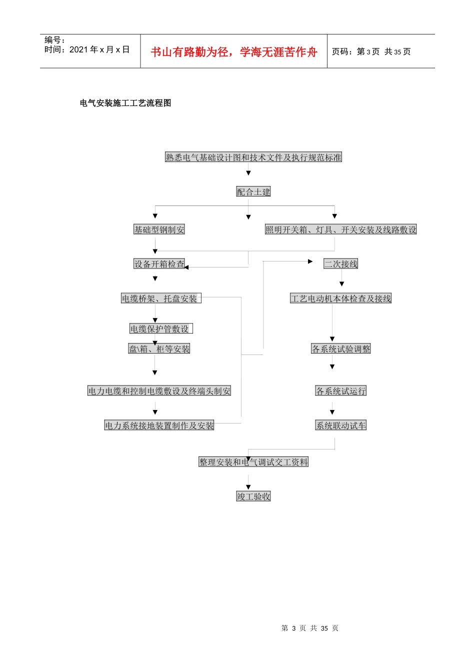 垃圾焚烧发电项目电气仪表安装与调试方案_第3页