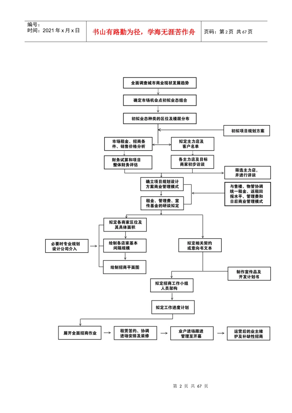 商业地产成功招商的八大重点环节_第2页