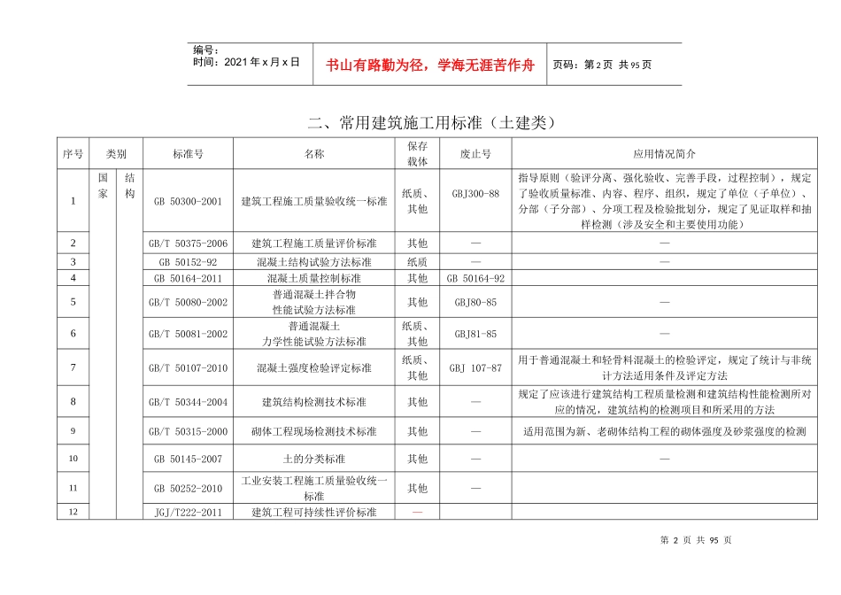 常用建筑施工用标准、规范、规程_第2页