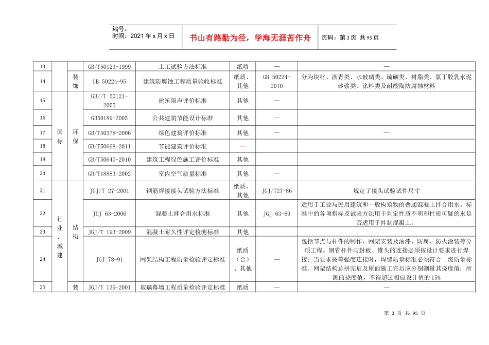 常用建筑施工用标准、规范、规程_第3页