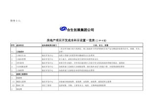 合生_房地产项目开发成本科目设置一览表
