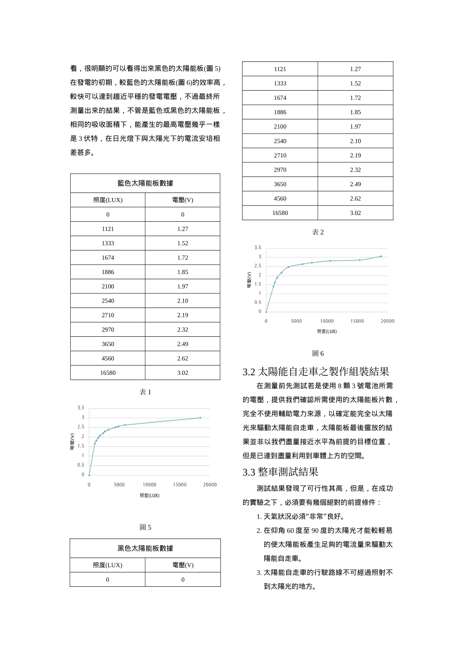 太阳能动力机械系统开发制作_第3页